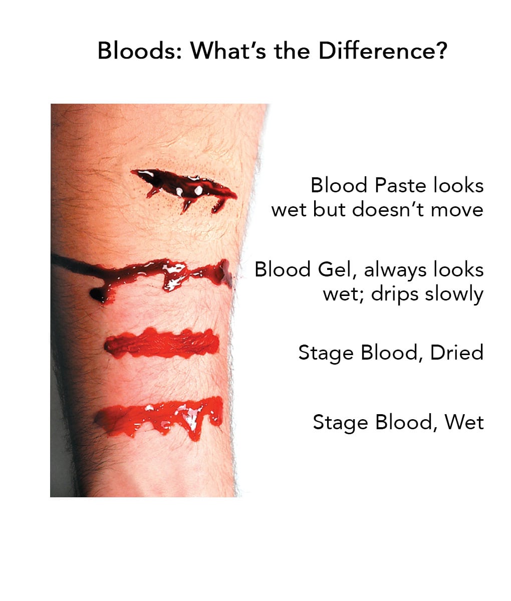 Blood Paste - Deep Red - Blackthorn 31